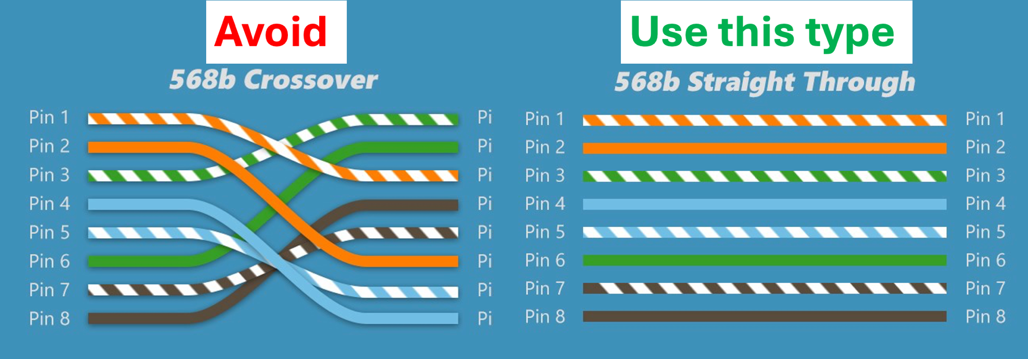 Straight-through vs crossover cable wiring